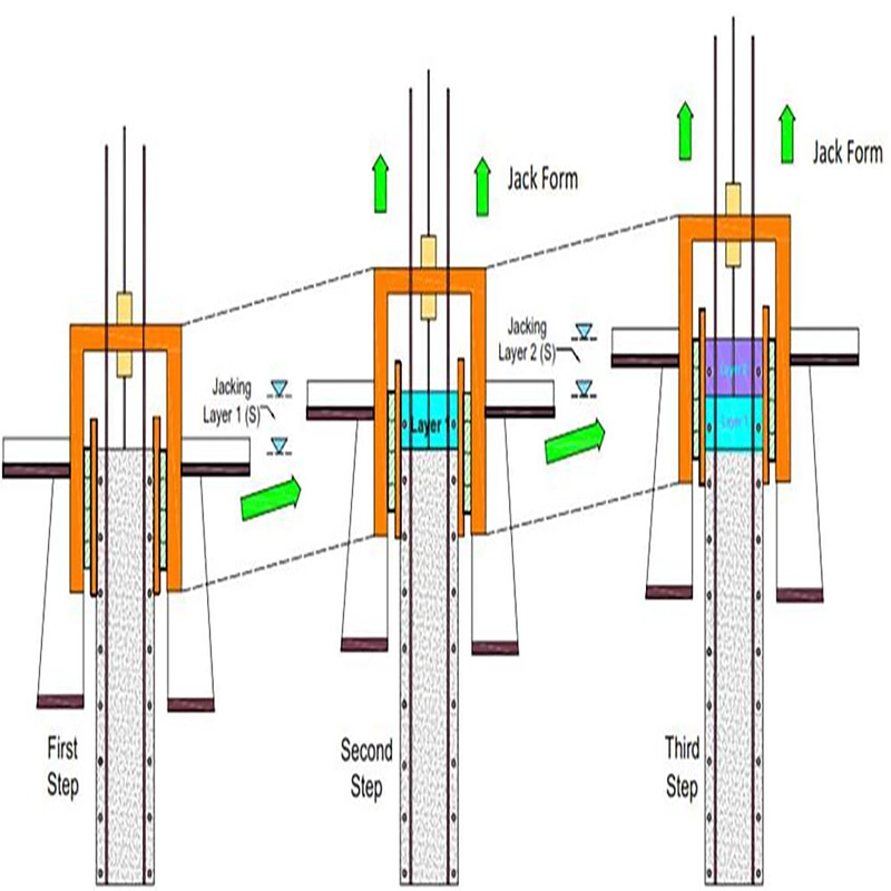 مراحل ساخت سیلو