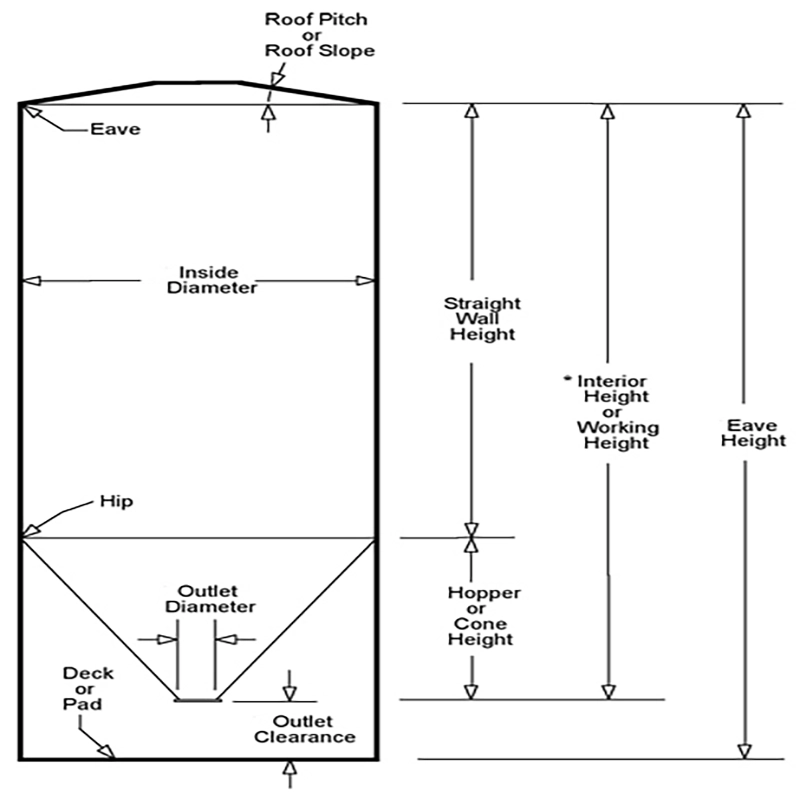 ارتفاع مناسب سیلو